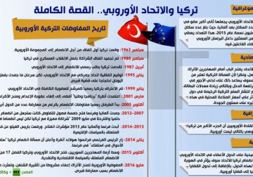 إنفوجرافيك: تركيا والاتحاد الأوروبي.. القصة الكاملة