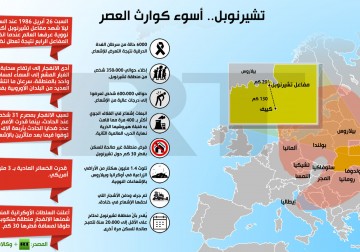 إنفوجرافيك: تشيرنوبل.. أسوء كوارث العصر