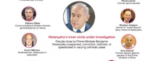 شبكة نتنياهو قيد الاشتباه