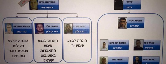 خلية حزب الله