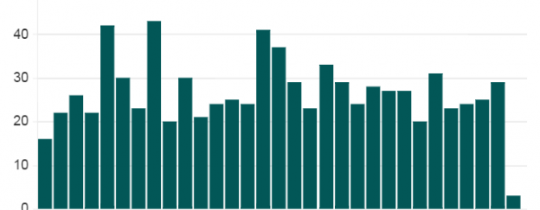 السود الذين قتلوا برصاص الشرطة