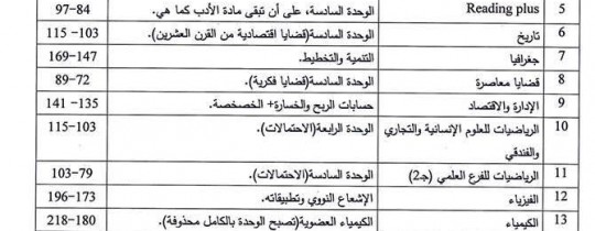 المواد المحذوفة من المنهاج المقرر للثانوية العامة