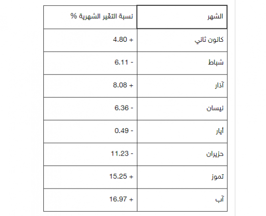 احصاء