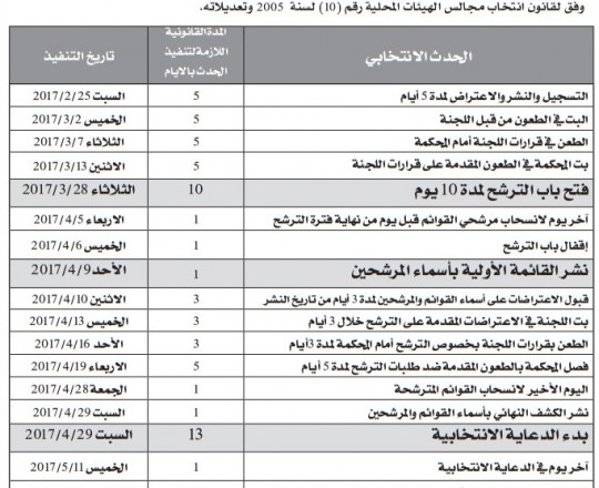 الانتخابات