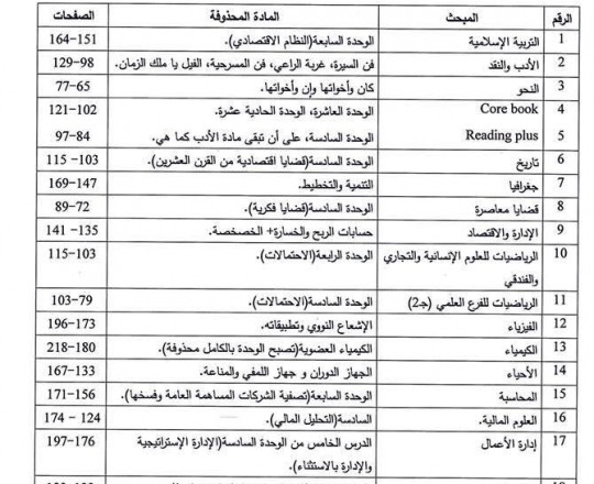 المواد المحذوفة من المنهاج المقرر للثانوية العامة