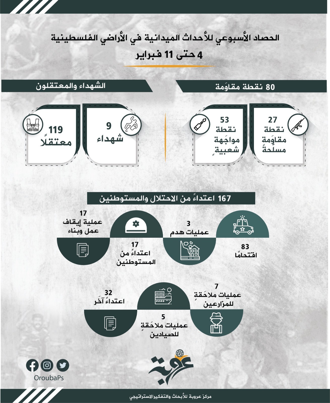 الحصاد الأسبوعي، من 4-11فبراير.jpg