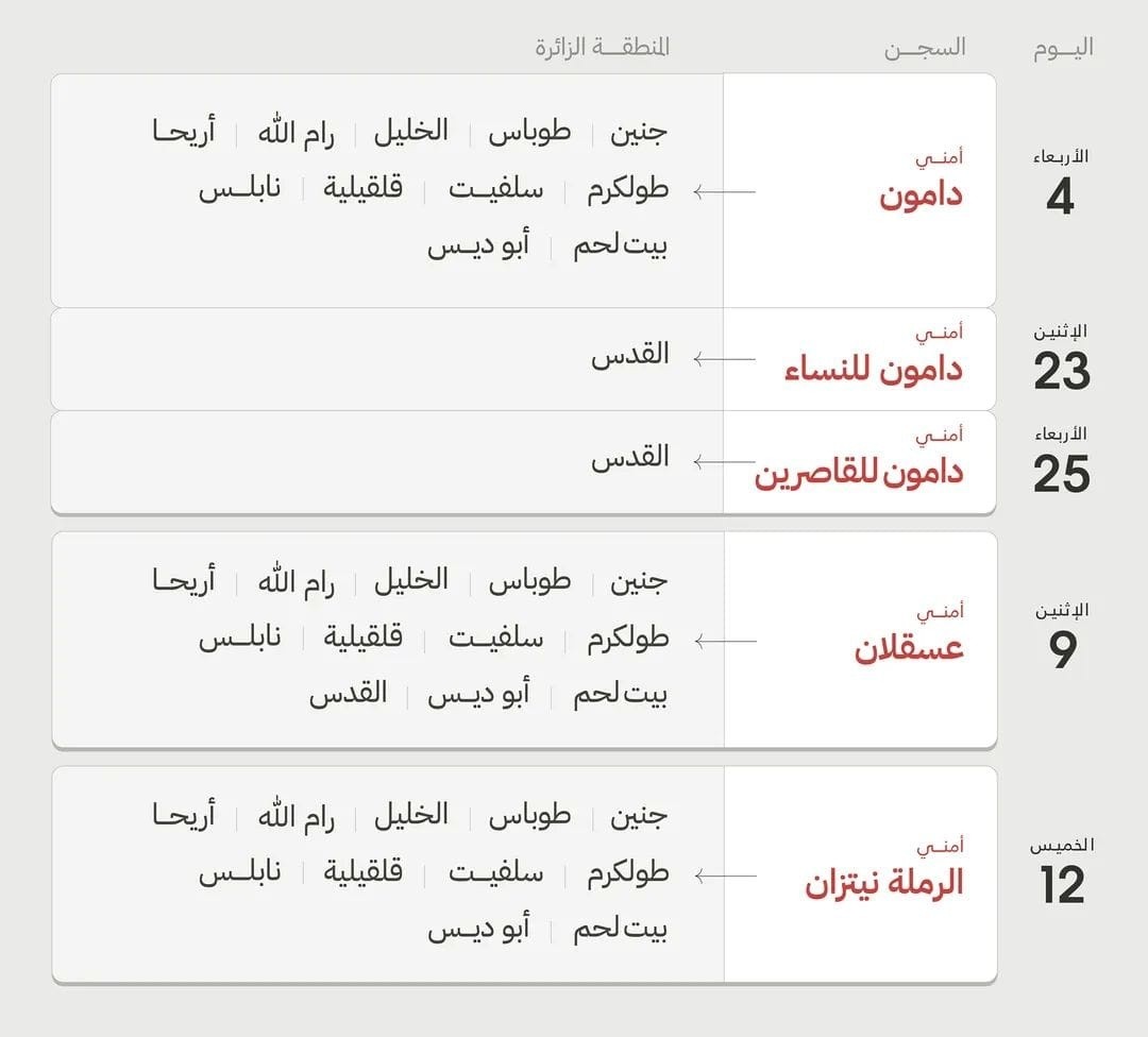 الصليب الأحمر ينشر مواعيد زيارات أهالي الأسرى لسجون الاحتلال (3).jpg