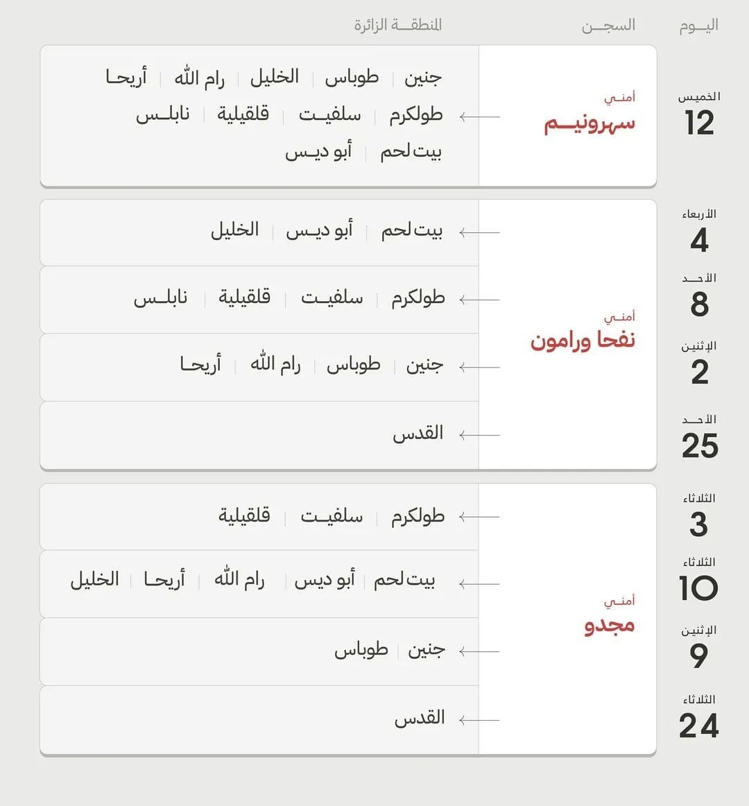 الصليب الأحمر ينشر مواعيد زيارات أهالي الأسرى لسجون الاحتلال (4).jpg