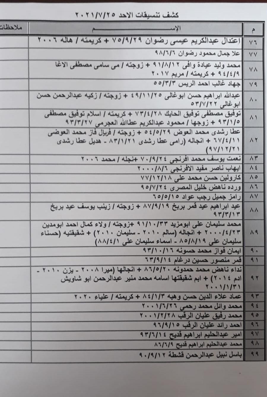 Ø·Ø§Ù„Ø¹ ÙƒØ´Ù ØªÙ†Ø³ÙŠÙ‚Ø§Øª Ù…ØµØ±ÙŠØ© Ù„Ù„Ø³ÙØ± Ø¹Ø¨Ø± Ù…Ø¹Ø¨Ø± Ø±ÙØ­ ÙŠÙˆÙ… Ø§Ù„Ø£Ø­Ø¯ Ø¨ÙˆØ§Ø¨Ø© Ø§Ù„Ù‡Ø¯Ù Ø§Ù„Ø¥Ø®Ø¨Ø§Ø±ÙŠØ©